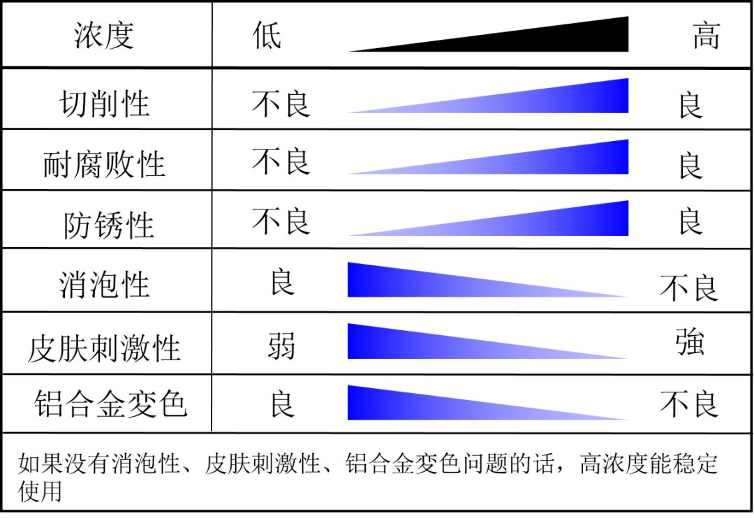 简要分析切削液在加工时的作用